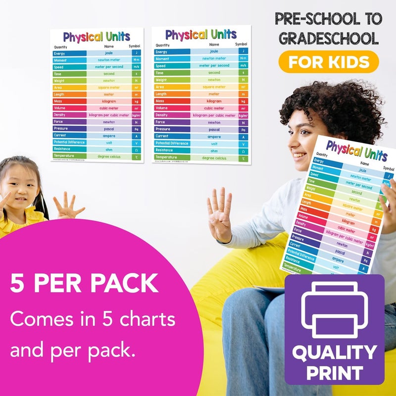 FoldCard Educational Charts for Preschool to Grade 1 Kids – Bright & Colorful Educational Visual/Learning Aid Poster for Classroom or Home | Glossy Durable Cardstock | 8.5" x 11" | 5 per Pack (Physical Units) - Image 4
